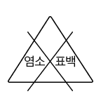 wash guide icon
